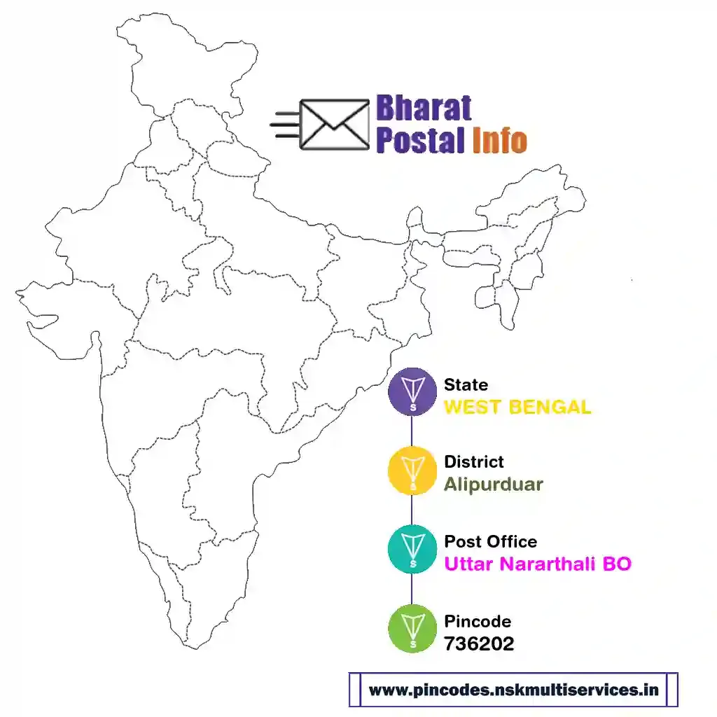 west bengal-alipurduar-uttar nararthali bo-736202